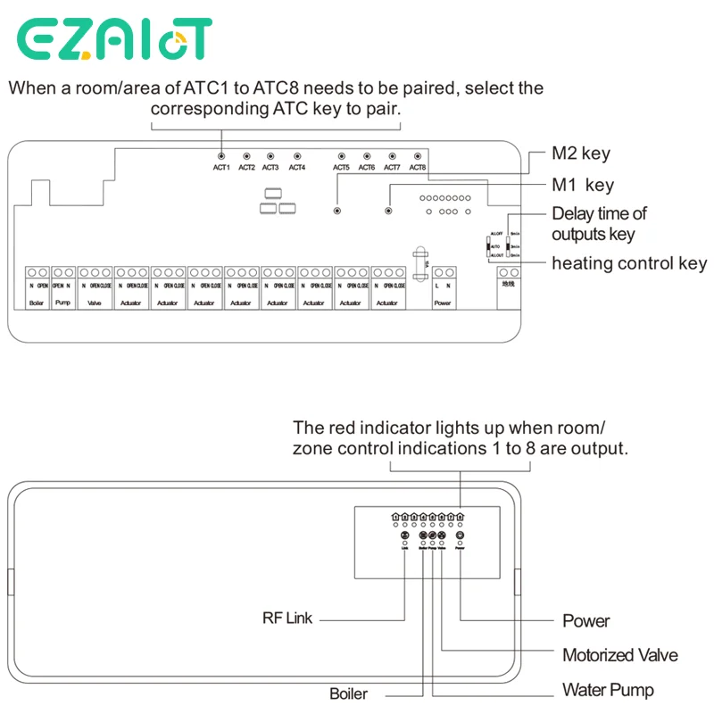 Termostato WiFi sem fio para caldeira a gás, Controlador de Hub Central com LCD Indica, Aquecimento de Piso e Atuadores, 8 Sub-Câmara, 220V