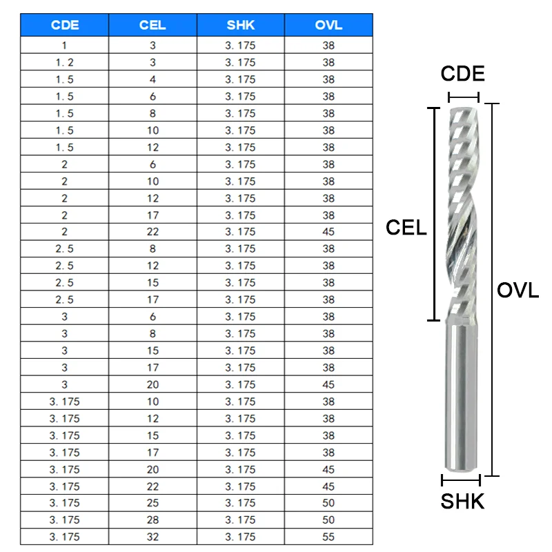 1/8 "(3,175 мм) хвостовик с одной канавкой, спиральная торцевая фреза, твердосплавная фреза с ЧПУ 1,0-3,175 мм для дерева, МДФ, акрила, ПВХ, фрезерный инструмент