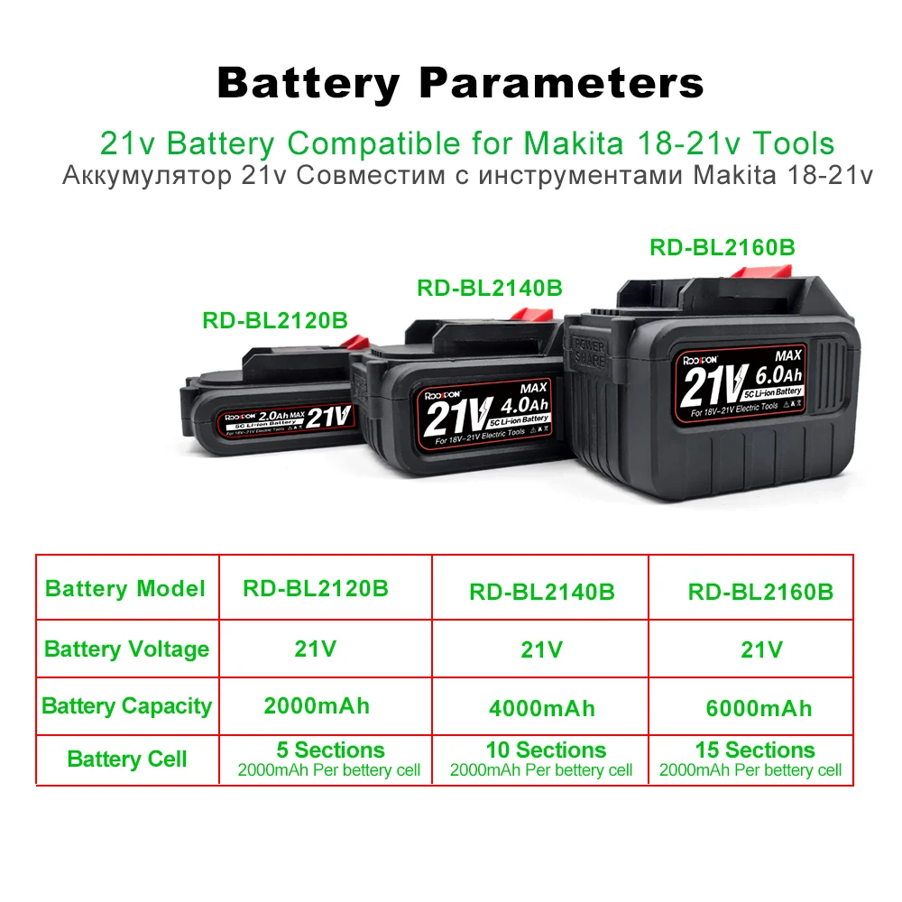 Imagem -05 - Bateria de Iões de Lítio Recarregável 18v21v para Interface Makita 6000mah Bateria de Lítio 4000mah 2000mah