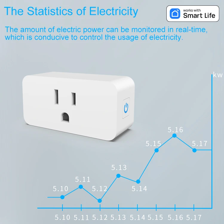 Tuya WiFi Smart Plug 16A US Smart Home Timing Socket Smart Life APP Control Voice Control Works With Alexa Google Home