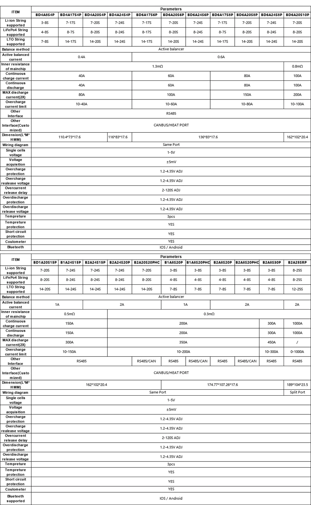 JKBMS B1A8S10P Bilancia attiva intelligente Bms 3S-8S 100A Lifepo4 Li-ion Lto Bilanciatore batteria Jikong Smart Bms