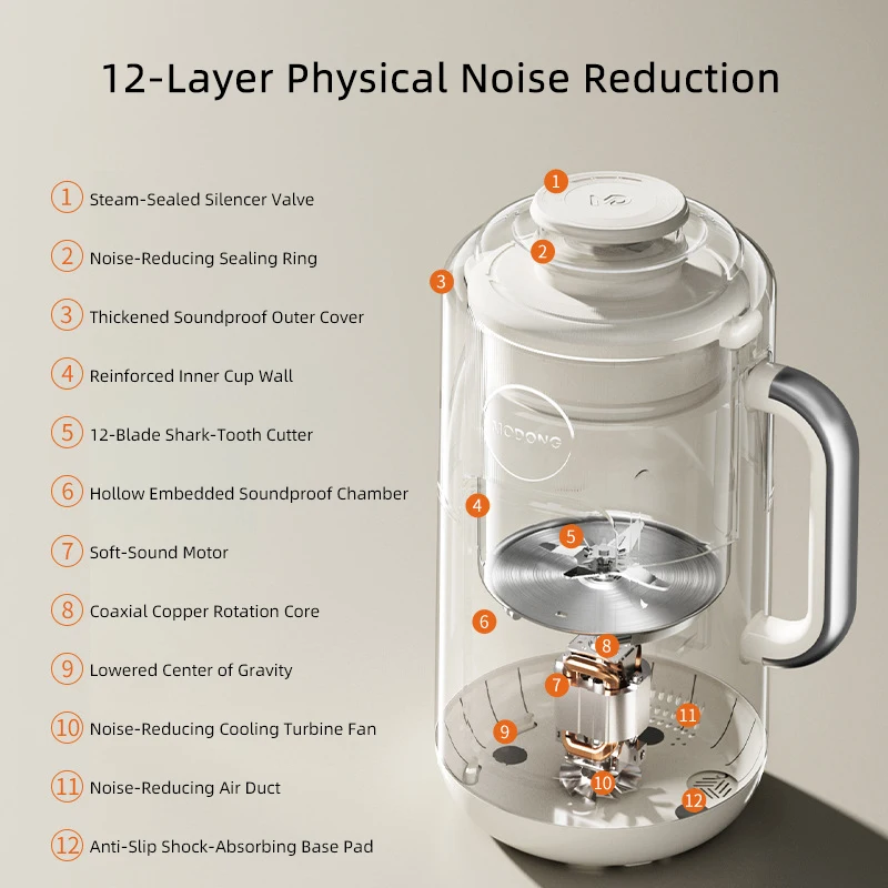 Machine à lait de soja, brise-mur, mélangeur alimentaire Intelligent automatique, presse-fruits autonettoyant à une touche, mélangeur de pâte de riz