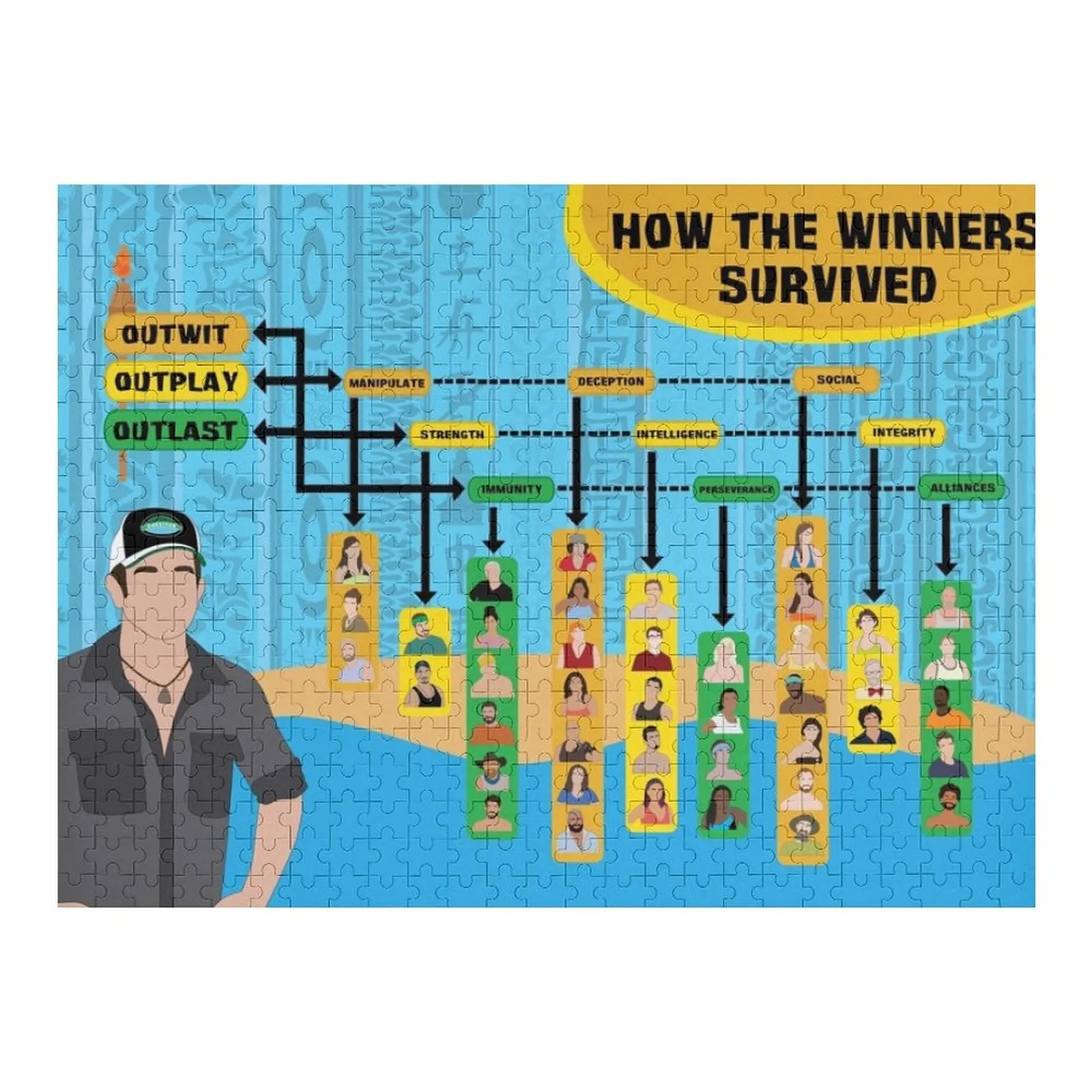 

Survivor Winners Infographic Jigsaw Puzzle Custom Gift Personalized Name Puzzle