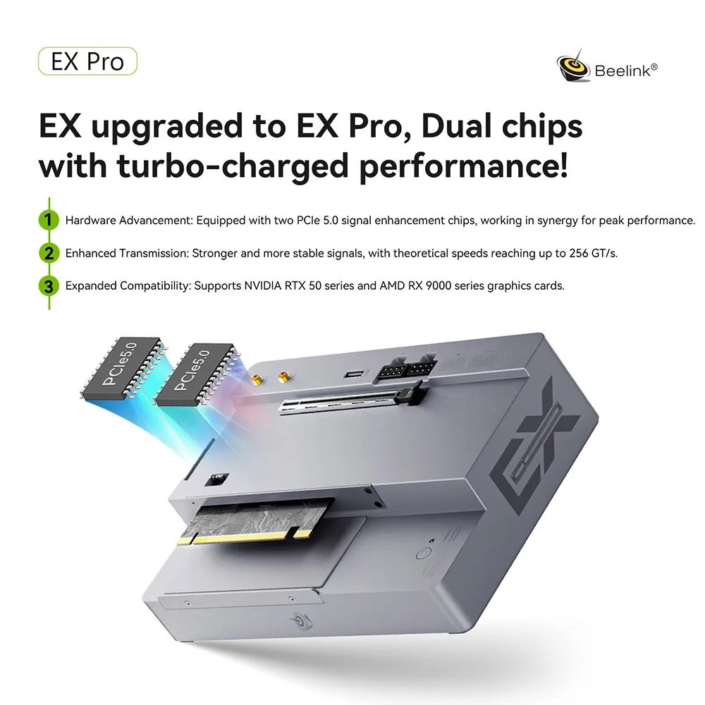 Beelink EX Pro Dual chips with turbo-charged performance built-in 600w power supply