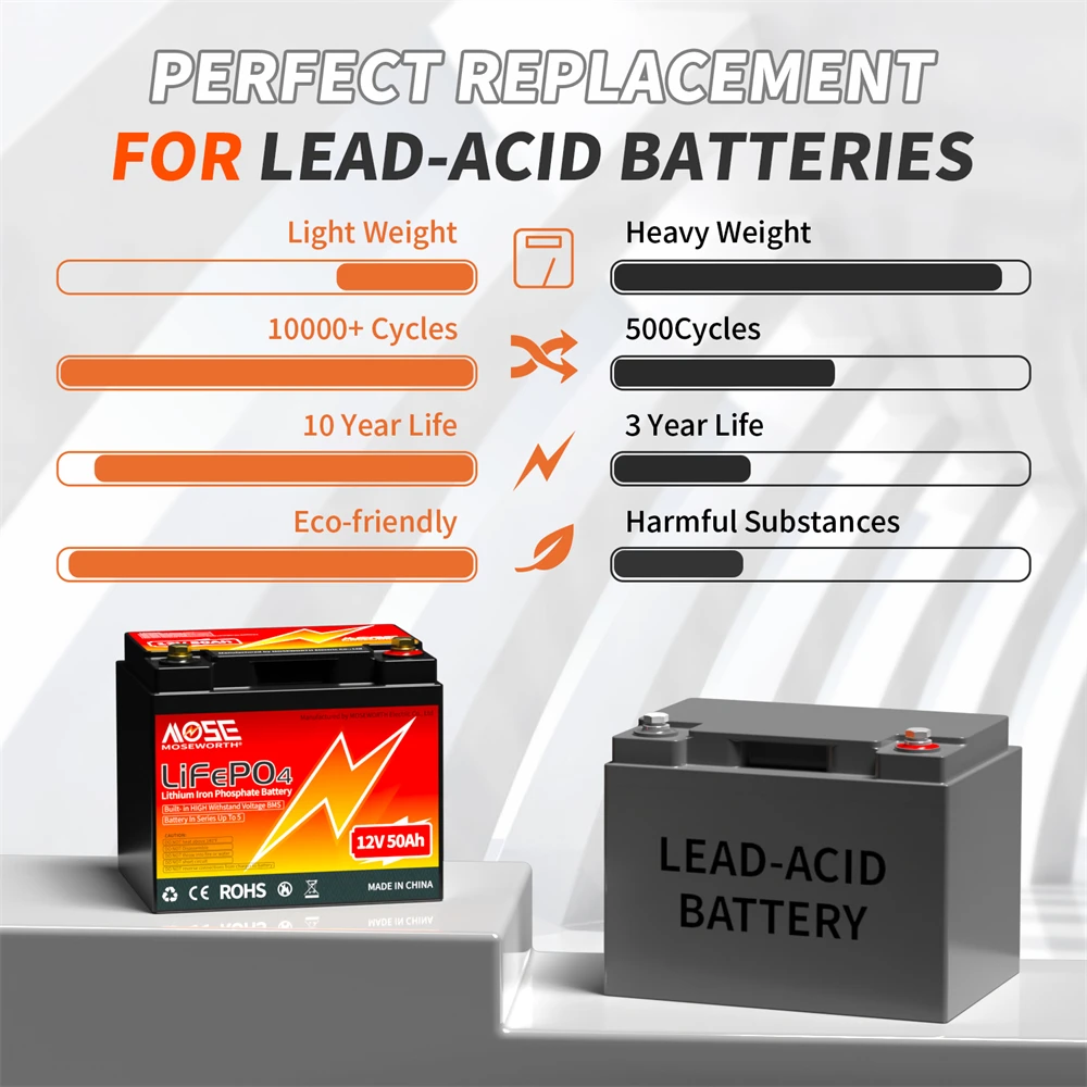 بطارية ليثيوم 12 فولت 50 أمبير LiFePO4 بطارية دورة عميقة مدمجة 50A BMS للتخزين المنزلي محرك التصيد RV النظام الشمسي خارج الشبكة #3