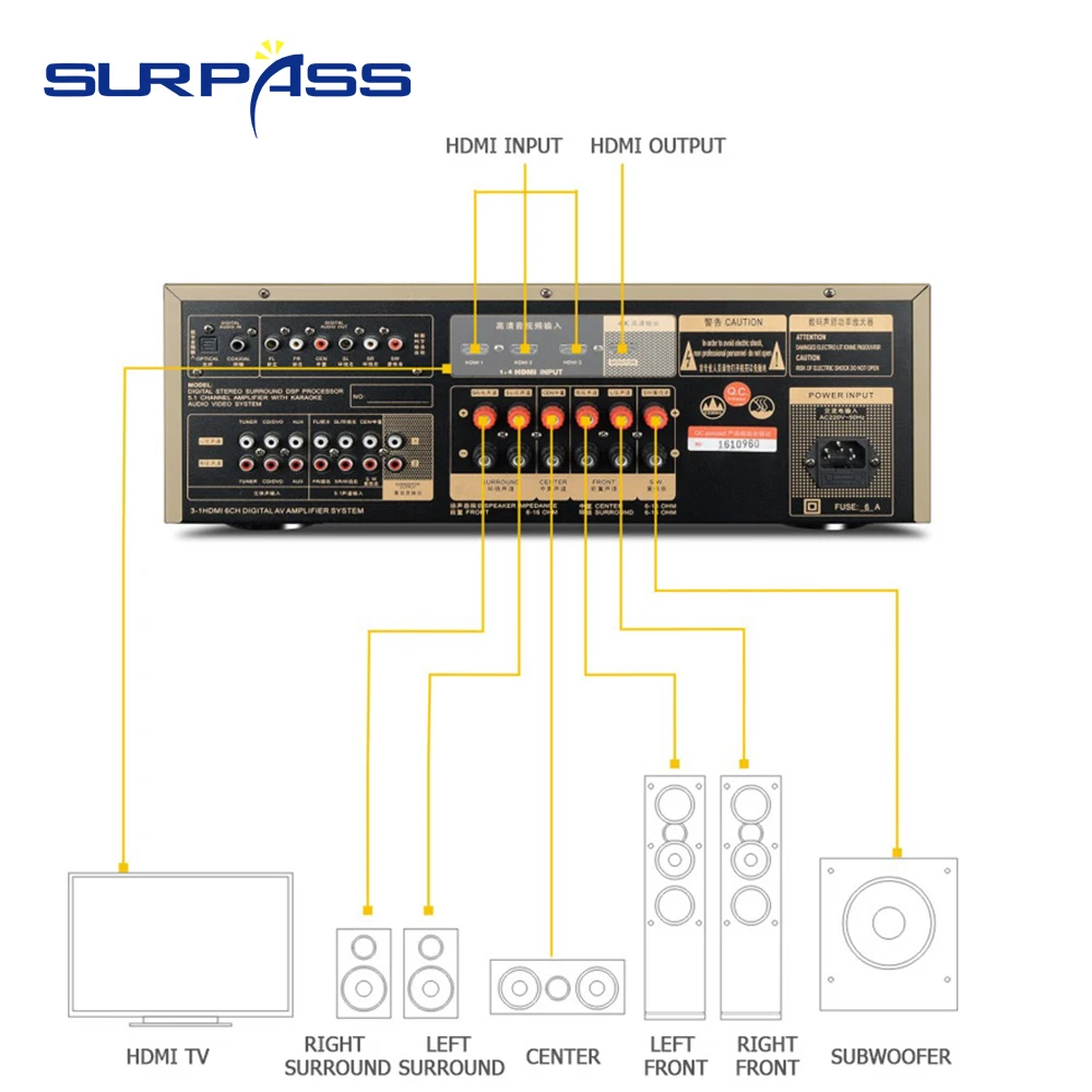 5.1 channel home theater power amplifier home theater power amplifier 150W*2 8ohm power amplifier