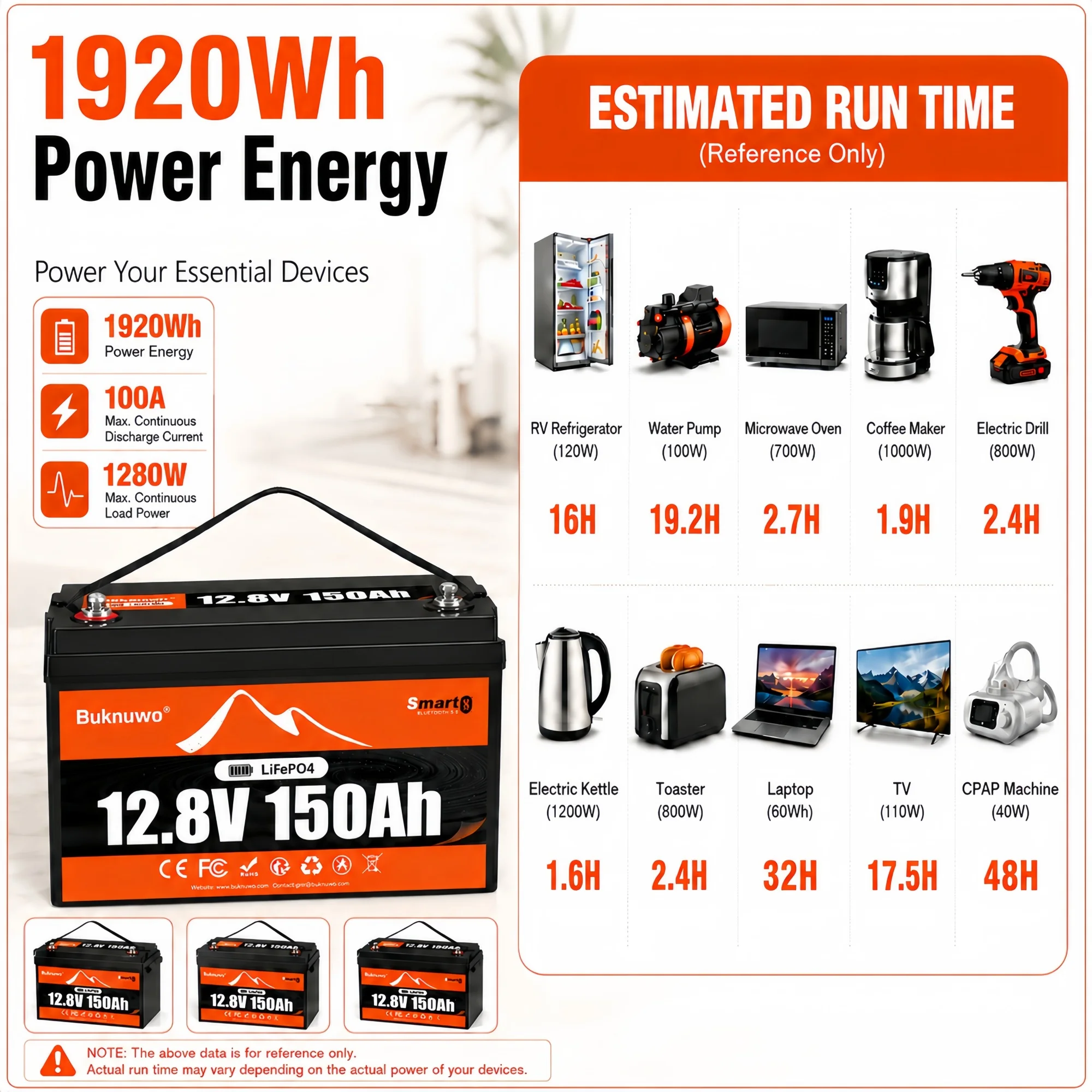 Buknuwo 12V/12.8V 150Ah LiFePO4 Lithium Battery Buletooth Power Energy Storage Battery, Built-in 100A BMS Grade A Cells, Low-Temp Protection, Capable Of Over 5000 Cycles Support Series/Parallel Battery For Solar, RV, Marine, Off-Grid Application,Camp view 3