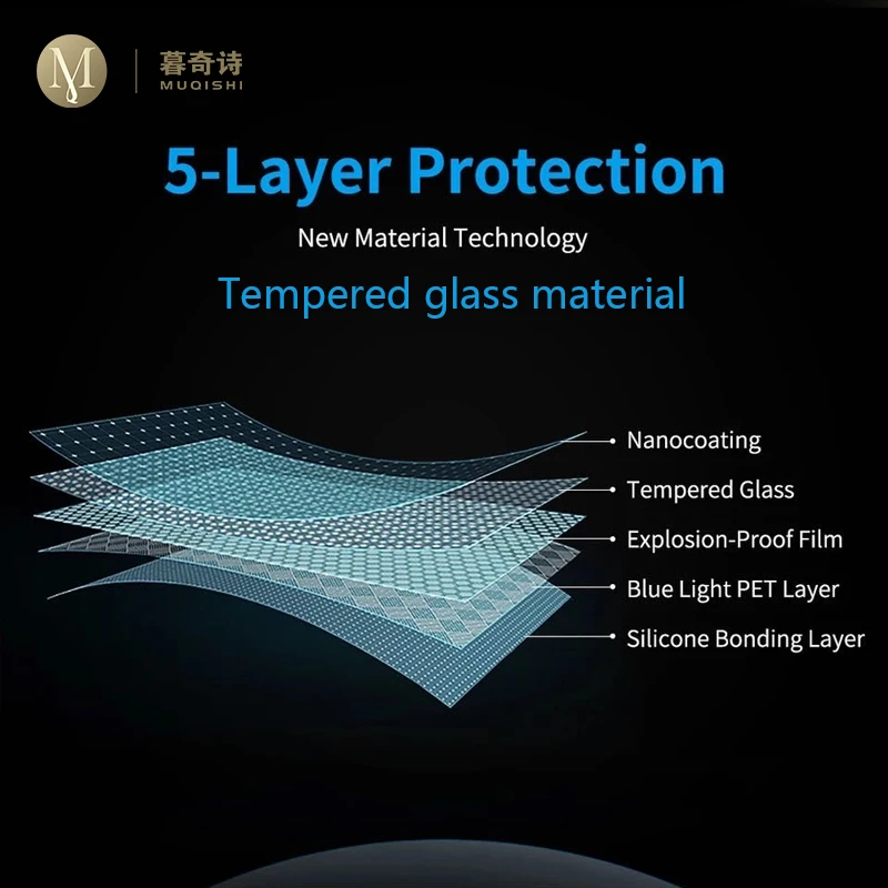 For Renault Espace 2014-2023 Car GPS navigation film LCD screen Tempered glass protective film Anti-scratch Film Accessories