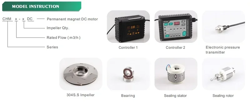 Master Eagle CHM4-3DC 1.5kw 2HP Horizontal Smart Intelligent Inverter Variable Frequency Speed Multistage Centrifugal Pump Price