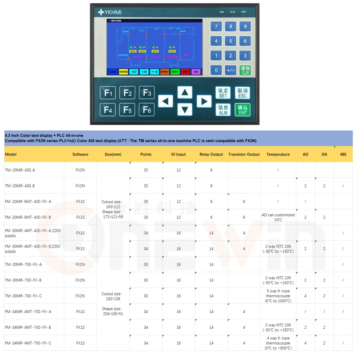 YKHMI 텍스트 디스플레이 PLC 올인원, FX1S FX2N PLC 컬러 스크린 지지대, RS232 485 422 통신 포트, 4.3 인치