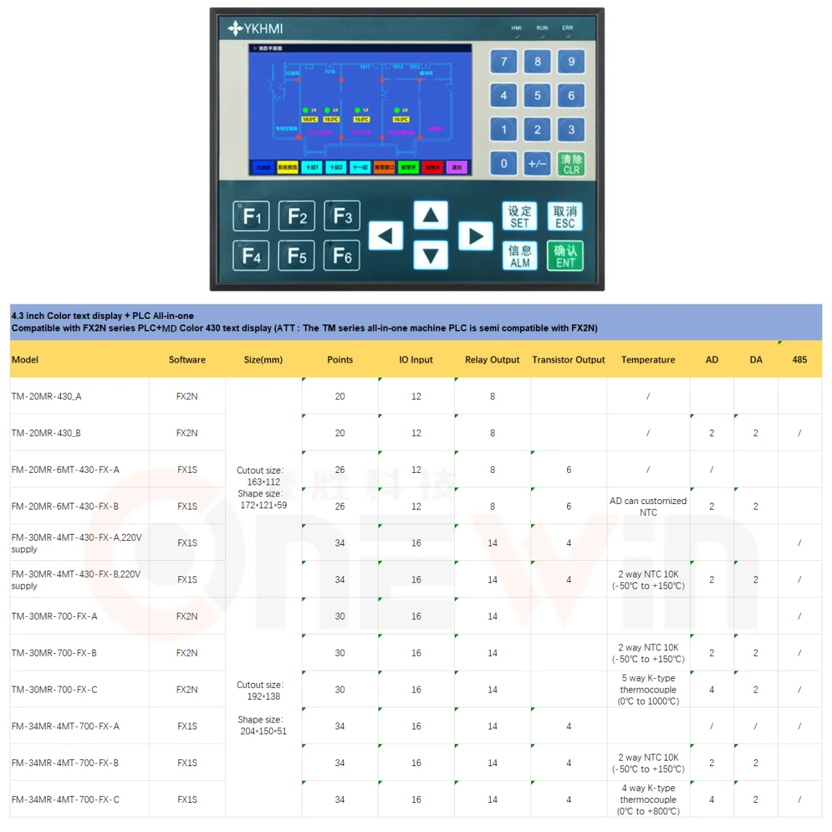 Imagem -02 - Ykhmi-plc Tela Colorida Tudo em um Exibição de Texto Suporta Rs232 485 422 Portas de Comunicação Fx1s Fx2n 4.3