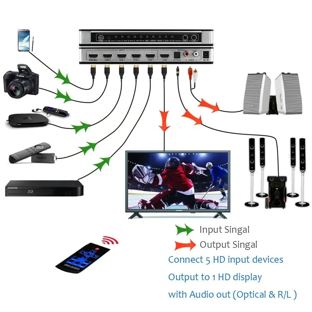 Przełącznik HDMI 4K 5x1 z ekstraktor Audio przełącznikiem łukowym HDMI 5 w 1 selektor Audio z optycznym wyjściem Audio SPDIF/L