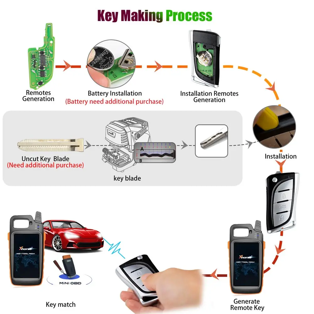 1 Stück XHORSE XE Serie Fernbedienungsschlüssel mit Super-Chip XEKF20EN XEKF21EN XELEX0EN XEDS01EN XEMQB1EN XEB510EN Autoschlüssel für VVDI Key Tool – Detail 13