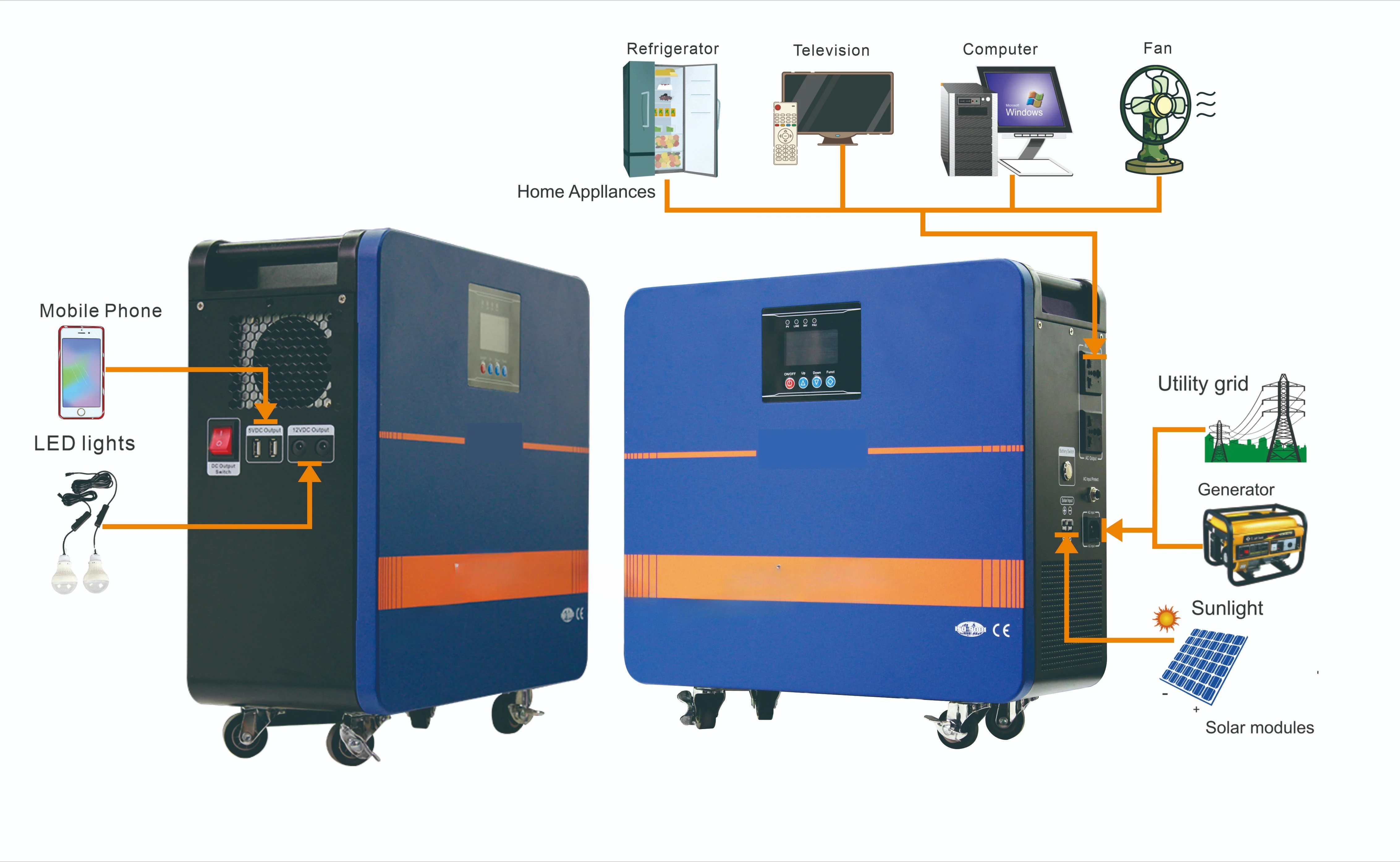 Wholesale Price 2200W Solar Energy Storage System LiFePO4 Solar System Generator Off-Grid