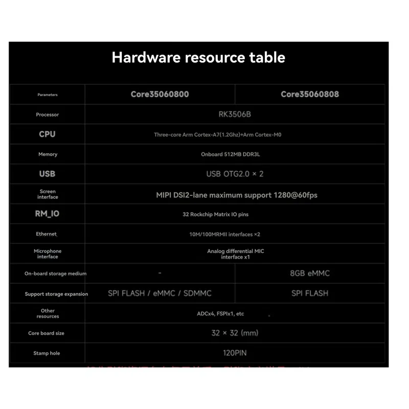 

Для Luckfox Core3506 RK3506B Основная плата Встроенная вычислительная плата Для приложения AI и Iot Встроенный многоядерный процессор