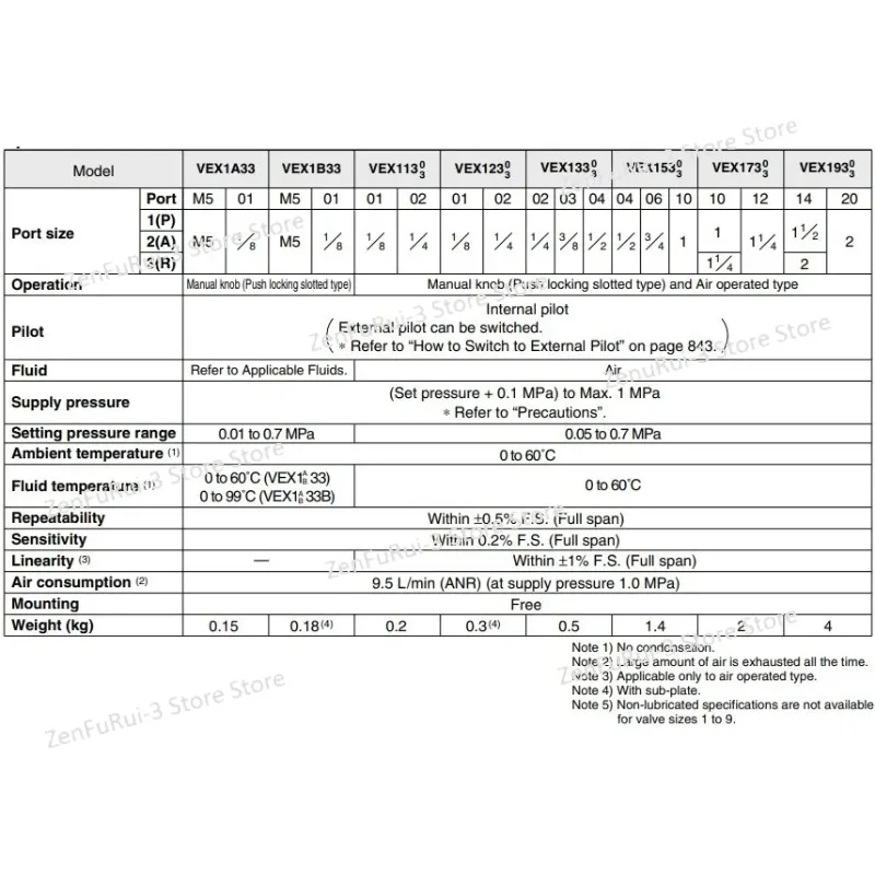 منظم دقة صمام الطاقة VEX VEX1133 VEX1133-02N-X259 VEX1133-01N-X259 VEX1133-02N-X242 VEX1133-02 VEX1133-01 VEX1A33-01
