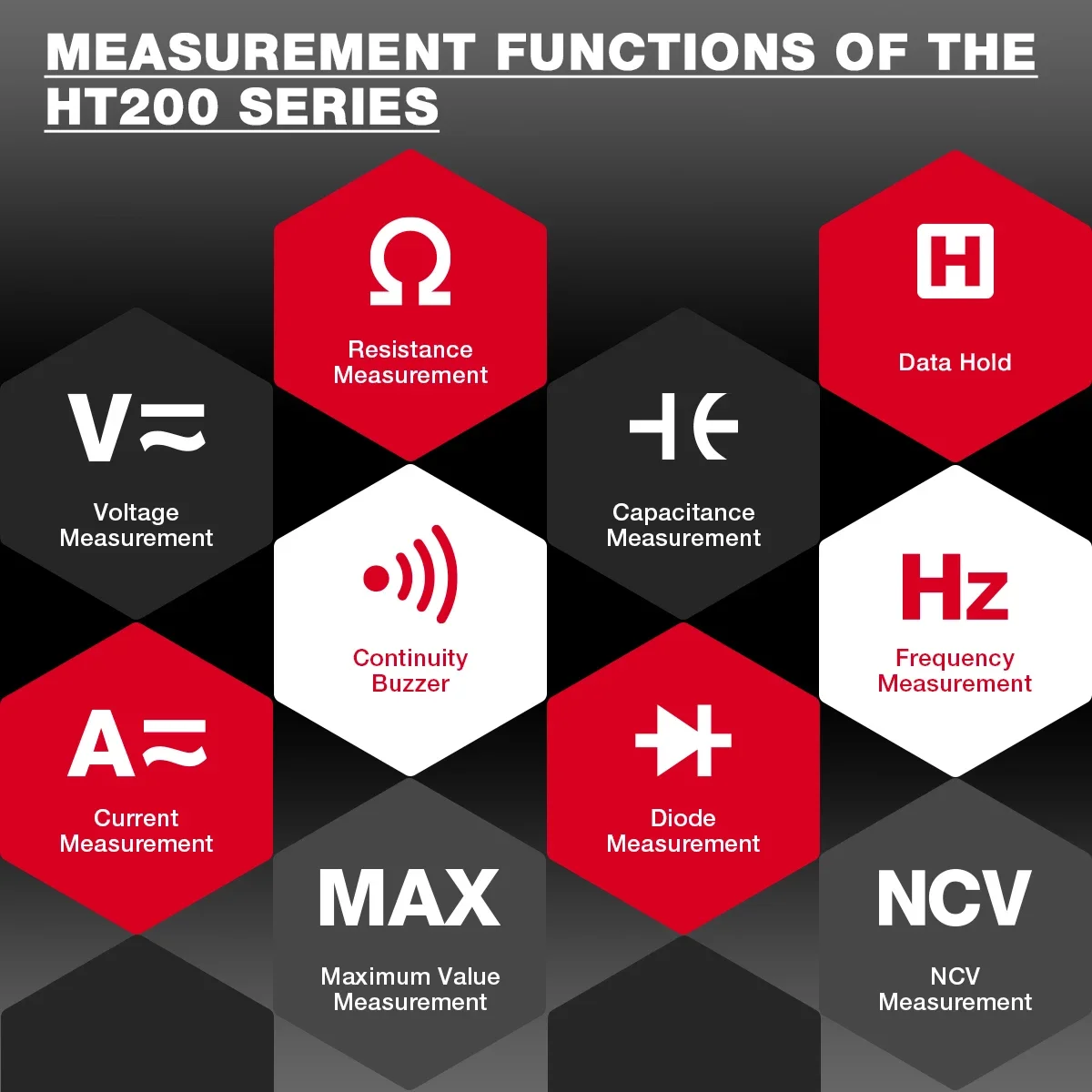 HABOTEST HT200D Digital Clamp Meter 2000 Counts True RMS NCV 600V Voltage 200A DC/AC Current Multimeter Clamp Current Meter