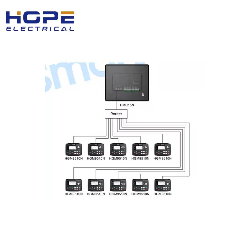 Genset Remote Monitoring Controller HMU15N SmartGen