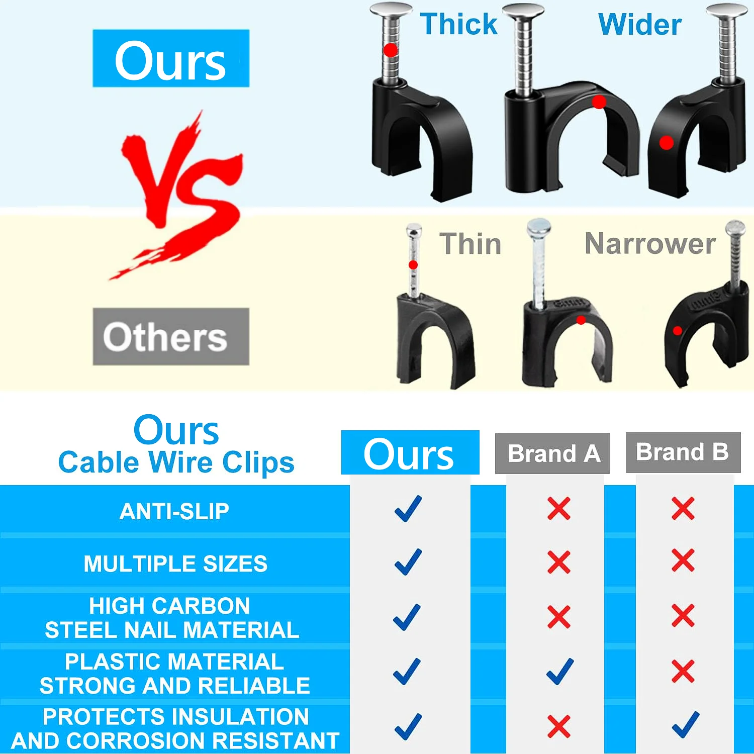 100pcs Cable Clamps Nail in Cable Clips, Black Round Ethernet Cable Wall Clips Cable Tacks Coax Cable Clip Speaker Wire Clips image 3