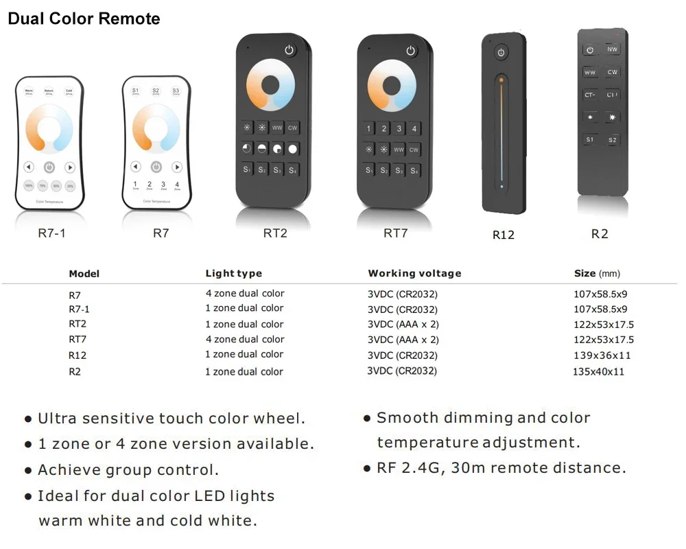 2CH Tuya Wifi LED Dimmer 12V 24V 36V DC 2.4G RF Draadloze Afstandsbediening Dimmen Schakelaar 2CH * 5A WW CW CCT Controller WT1 Dimmer voor Alexa