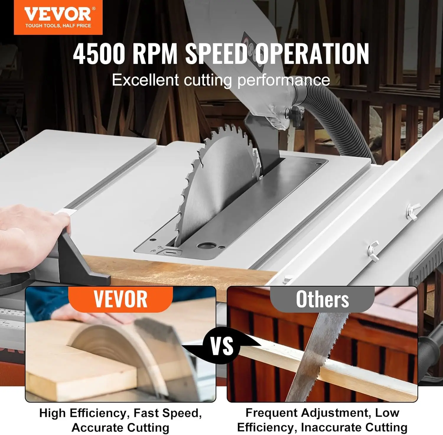 VEVOR Table Saw for Jobsite, 10-inch 15-Amp, 25-in Max Rip Capacity, Cutting Speed up to 4500RPM, 40T Blade