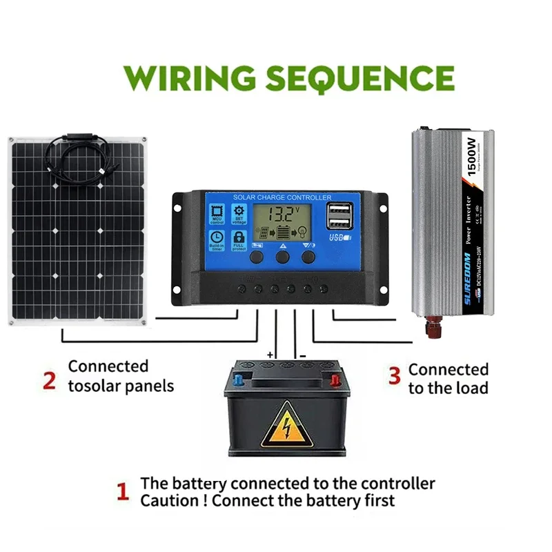 System zasilania energią słoneczną 220V 100W Panel słoneczny Ładowarka 220V/1500W Zestaw falownika Kompletny kontroler Home Grid Camp Phone PAD