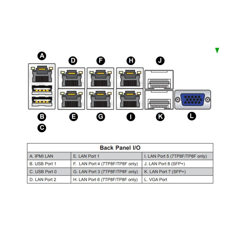 X10SDV-4C +-TP4F للوحة الأم لخادم Supermicro Flex ATX D-1518 رباعي النواة 10 جيجابت منفذ بصري FCBGA-1667 DDR4-2133MHz