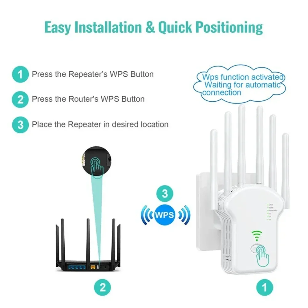 1200Mbps Wireless WiFi Repeater สัญญาณ WiFi Repeater Extender High Gain 6 เสาอากาศ Dual-Band 2.4G 5G เครื่องขยายเสียงเครือข่าย WPS Router