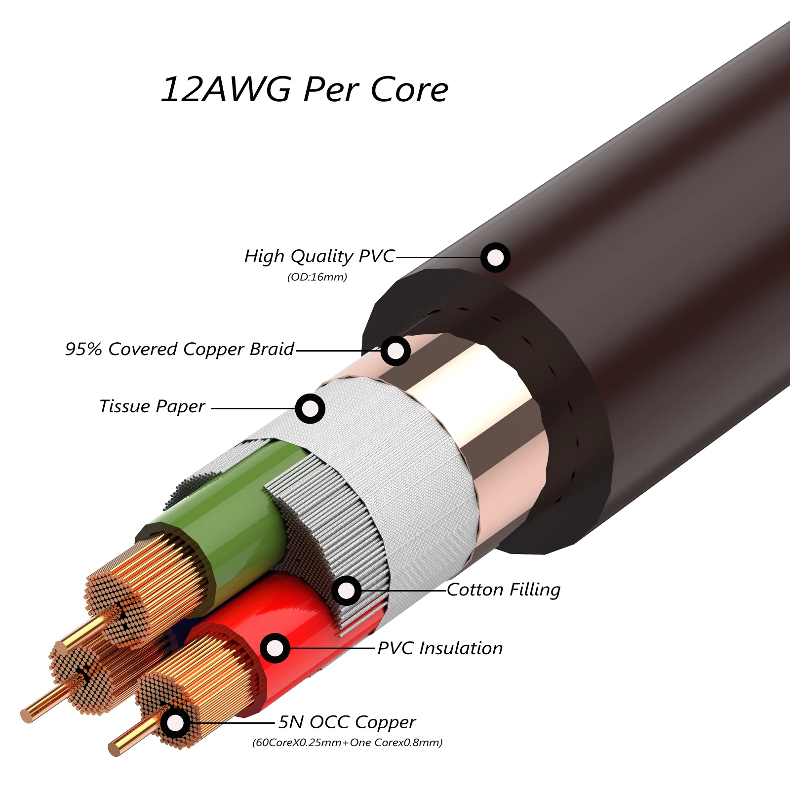 สาย D520ทองแดงถักเปีย12AWG สายออดิโอ Hi-End สายไฟฟ้ากระแสสลับสายไฟจำนวนมากสำหรับเสียง DIY