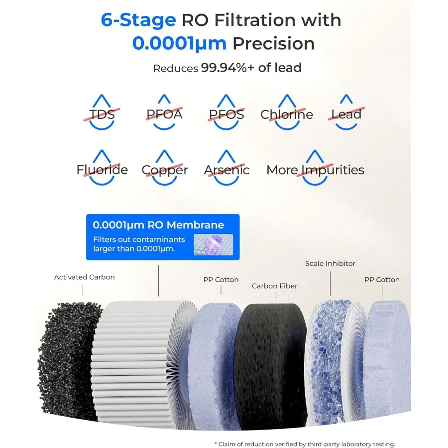 فلتر مياه التناضح العكسي المحمول لسطح المطبخ 6 مراحل NSF/ANSI 58 372 معتمد من مادة BPA يقلل من PFAS باللون الأبيض مع #4