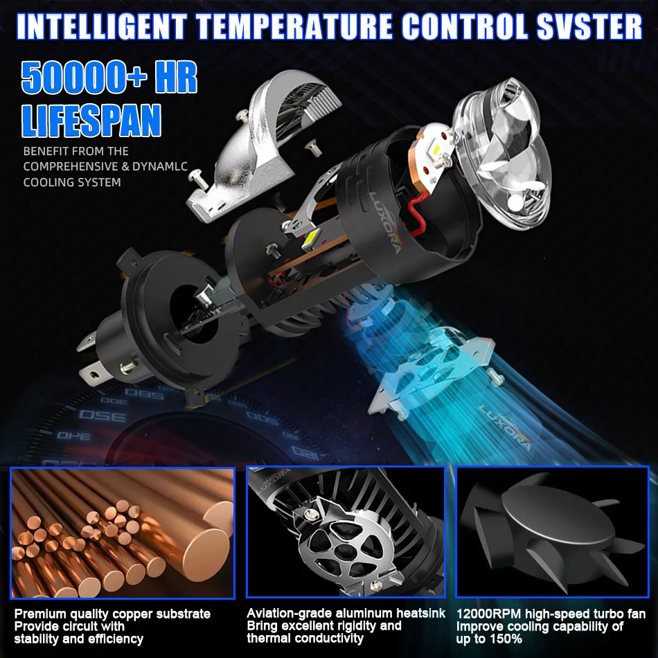 Neue LED-Scheinwerferlampen H4/9003/HB2 Projektorlinse Canbus Superhelle LED 3000W 4000000LM 6500K Hi/Low Beam für Auto und Motorrad