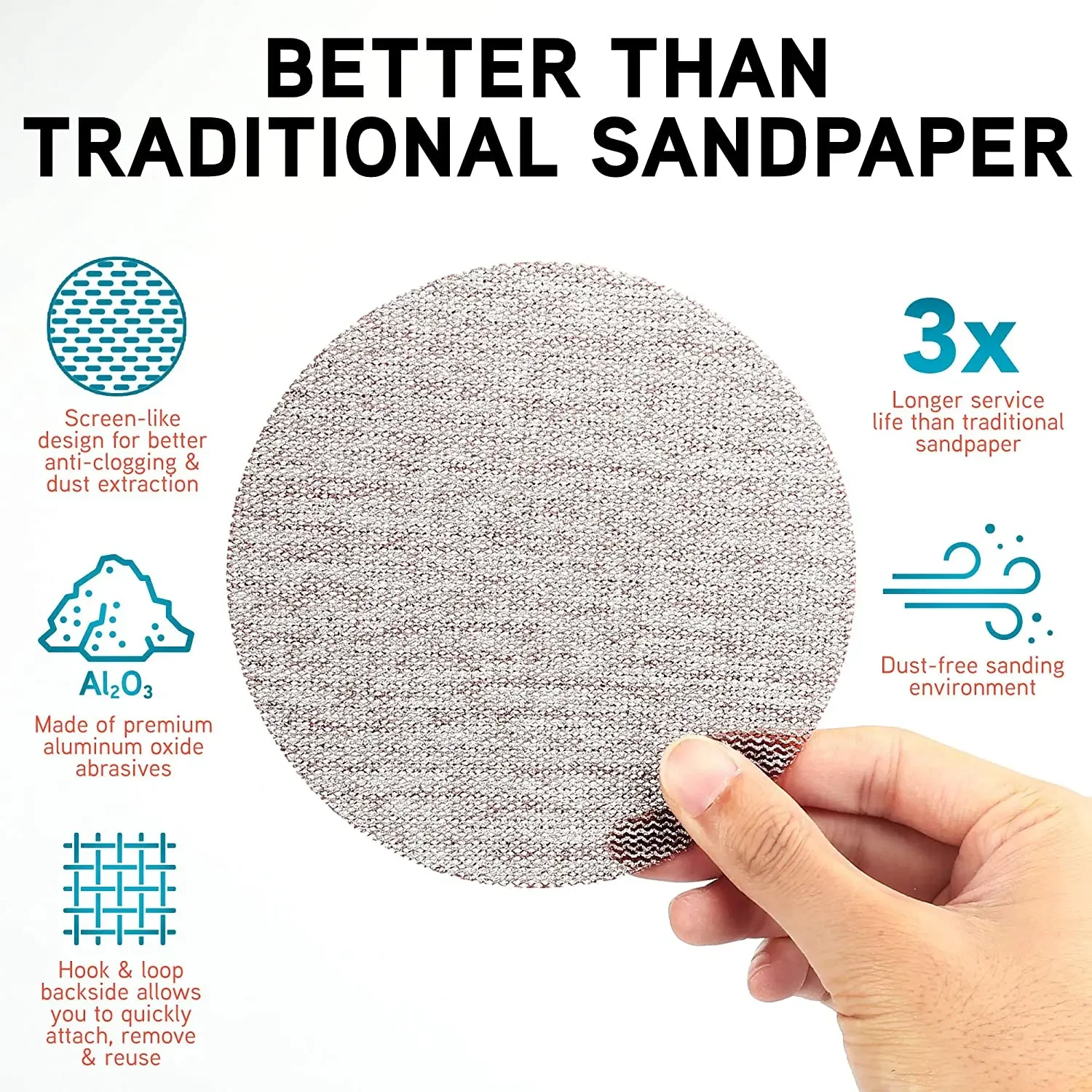 60 PCS 5Inch Mesh Sanding Discs Assorted 80-320 Grit Mesh Abrasive Dustless Sandpaper Assortment for Woodworking Hook and Loop