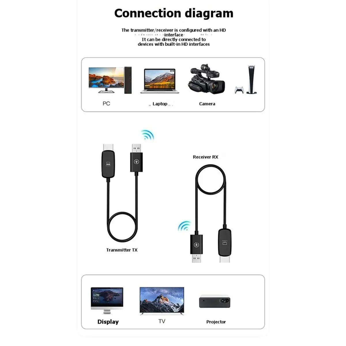 618 Mega Sale HDMI-Compatible Wireless Transmitter and Receiver 164FT 1080p FHD Plug & Play for Multiple Systems and Devices