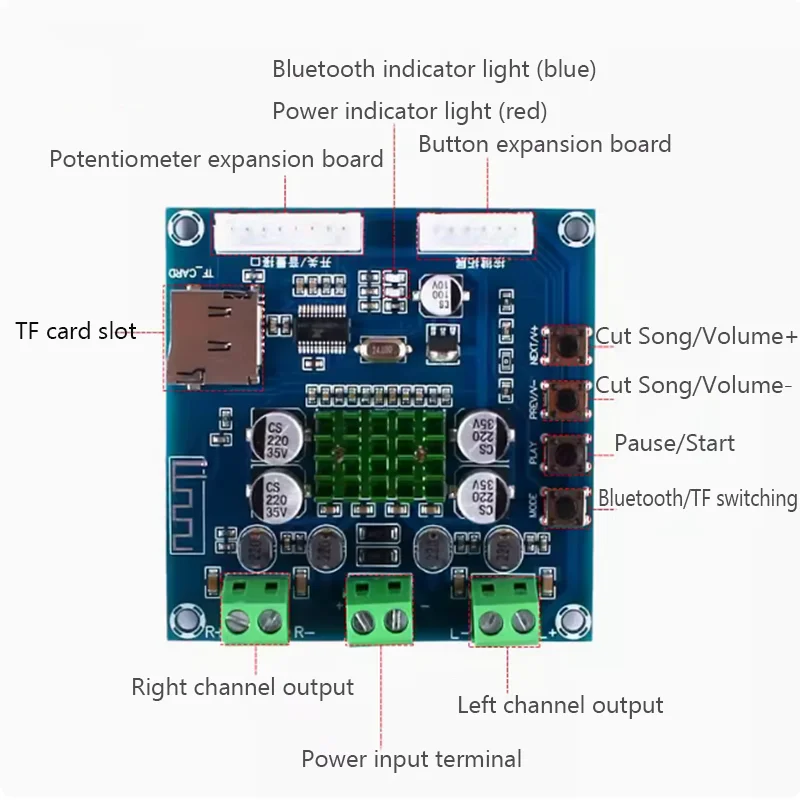 30W*2 Dual-channel Blue-tooth Digital Power Amplifier Board Supports TF Card Playback With Wires for Speaker Assembly DIY