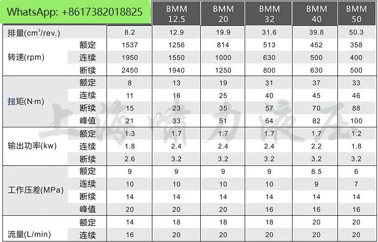 BMM-8-FAE 12.5/20/32/40/50-FAE Acoustic Hydraulic Motor