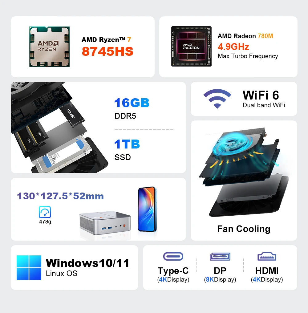 Ninkear Mini Pc Amd Ryzen 7 8745Hs 16Gb Ram 1Tb Ssd Radeon 780m Wifi 6 Dual 2.5g Lan Mini Desktop Computer Dp HDMI Type-C Windows 11 Pro