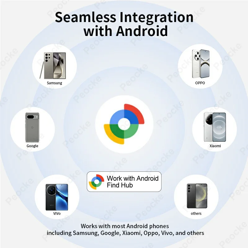 Smart Tracker Tag für Android-Gerät Google Find Hub Typ-C aufgeladener Schlüssel Anti-Verlust-Finder Haustiertasche GPS-Locator Bluetooth-Finder