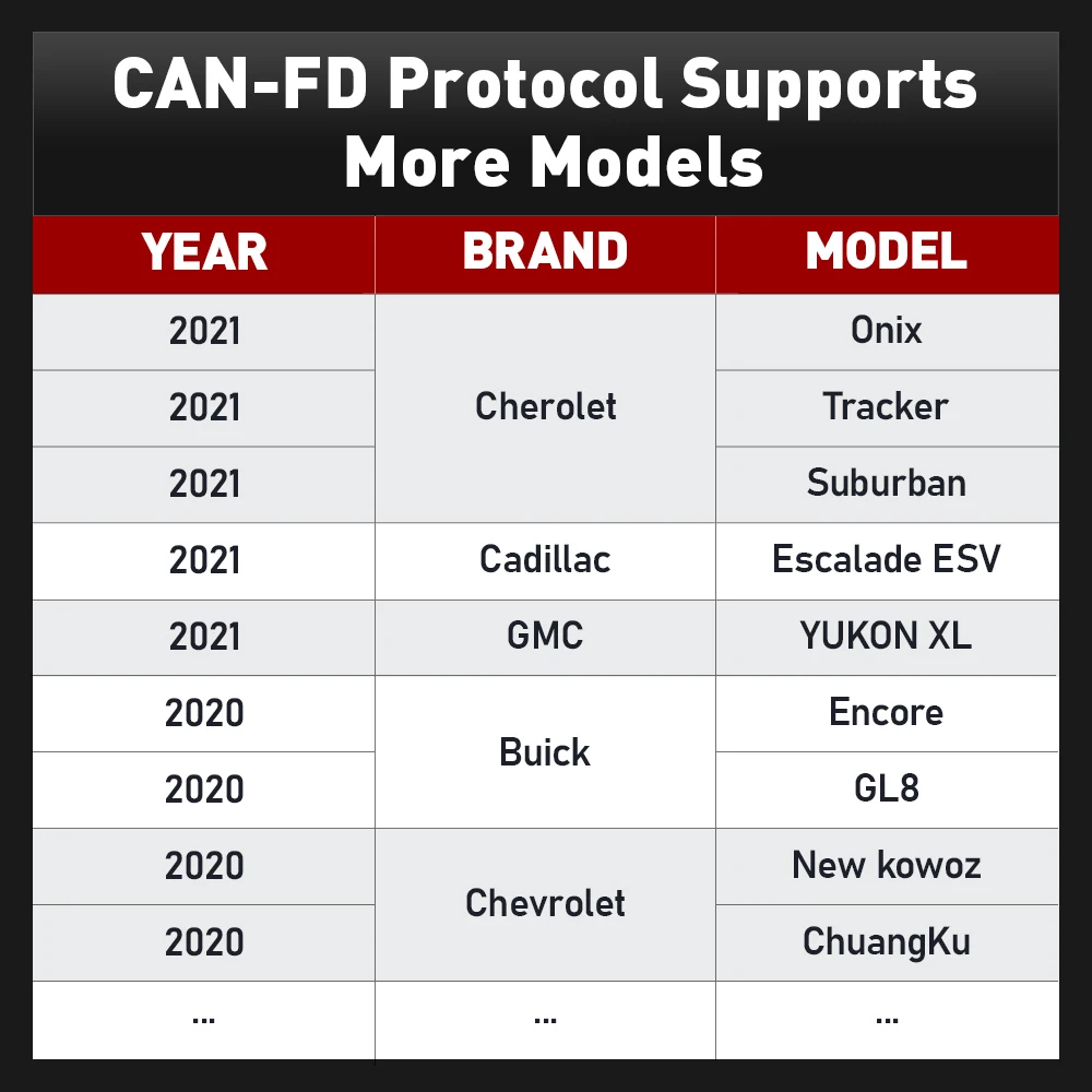 Picture 5: ThinkDiag 2 ALL software 1 Year Free Update Auto Diagnostic tool support CAN FD ECU Coding Active Test 16 reset OBD2 Scanner