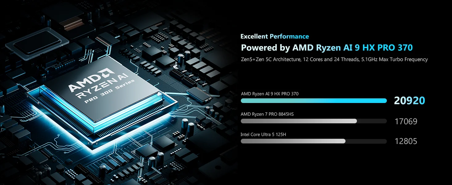 MINISFORUM N5 Pro AI NAS Server AMD Ryzen AI 9 HX PRO 370 12-Core 80 TOPS 10GbE + 5GbE Dual LAN OCuLink PCIe X16 USB4 5-Bay Storage