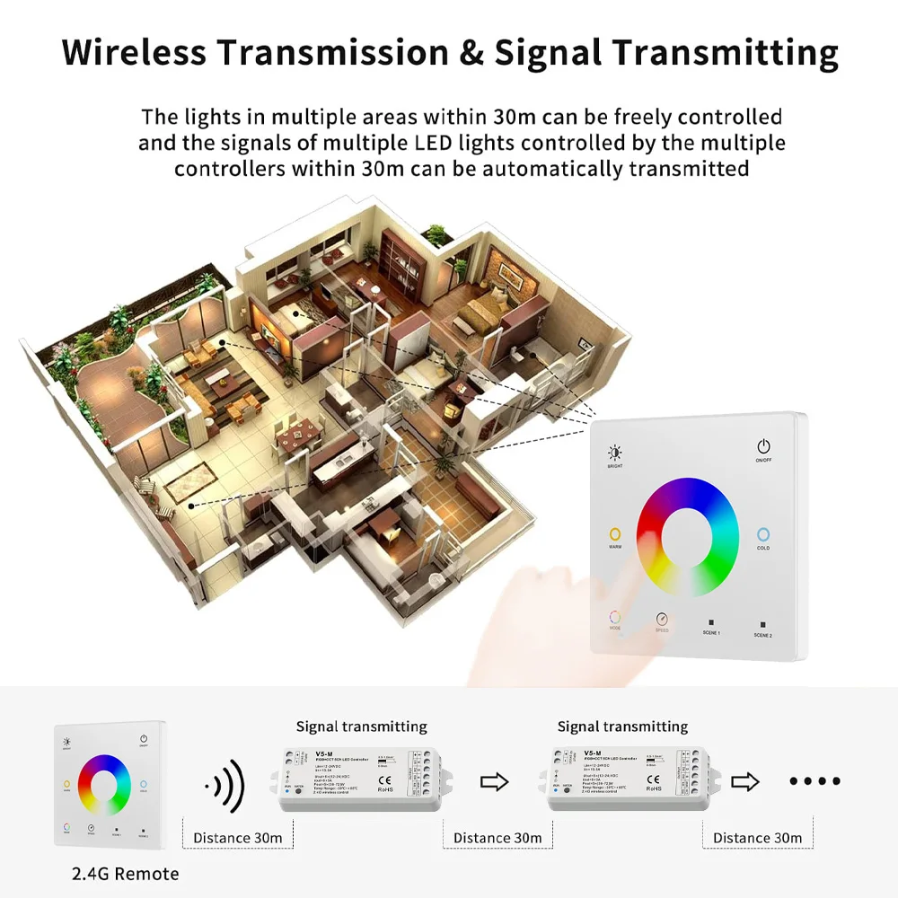 2.4G Wireless 5 Channel RGBCCT LED Controller with RF Remote Control For RGBW RGBWW RGB CCT Light Strips Color Chaning DC12V 24V