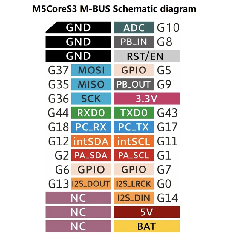 REPLA-For M5stack Cores3 ESP32S3 Lot Development Kit With Din Base For DIY & Smart Control