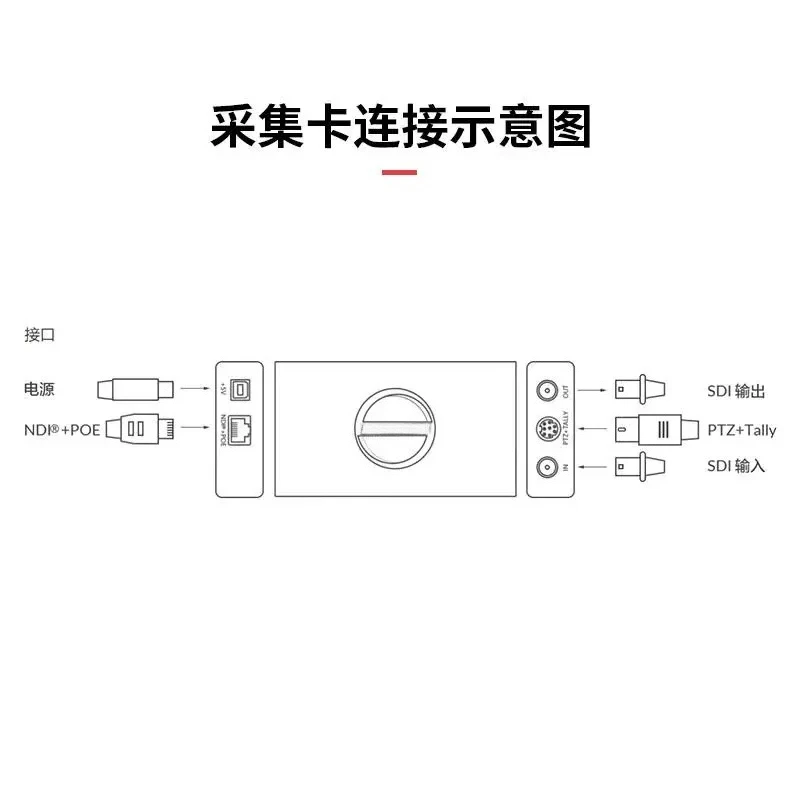 Applicable to Magewell Merwe Pro Convert SDI 4K PLUS HD SDI Signal NDI Encoder