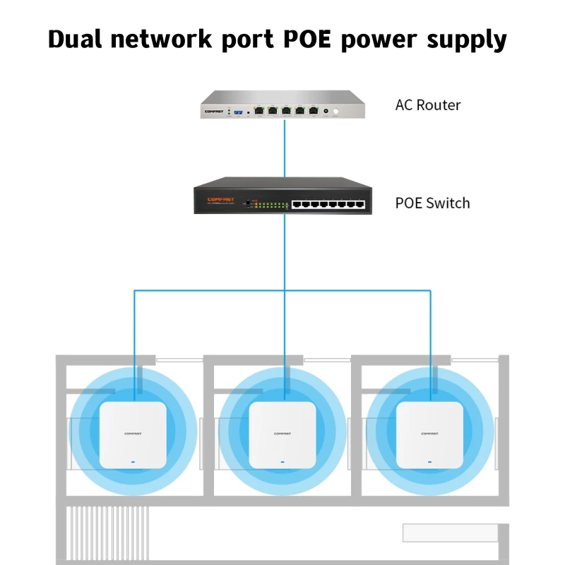 Imagem -05 - Roteador de Parede sem Fio Dual Band Extensor Dual Band Alta Velocidade Portas Gigabit Completas 48v Poe Wifi ap de Teto Ax3000