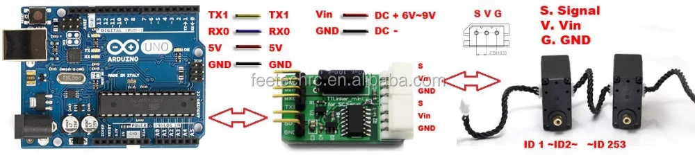 Servomoteur Rc Feetech SCServo 10KG 15KG sur robot nano bipède