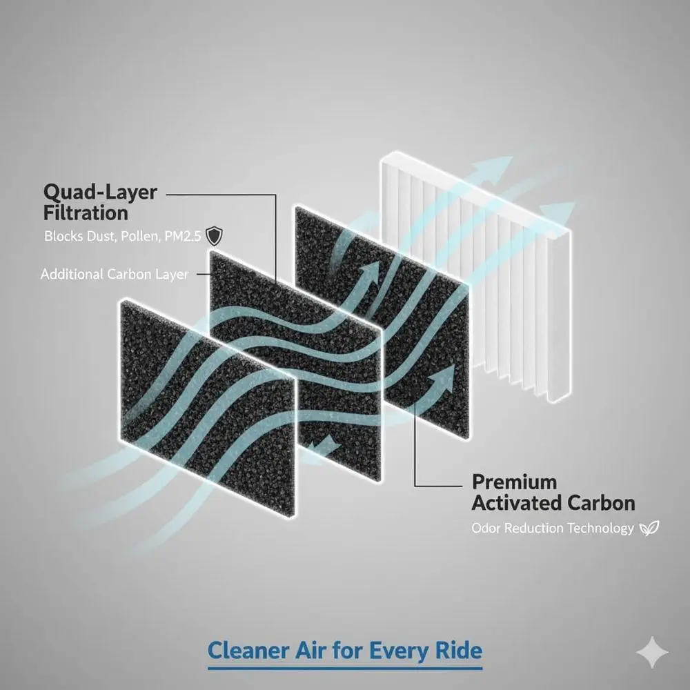 Premium HEPA Cabin & AC Air Filter for Tesla Model Y/3 - Micro-Particle Defense with Activated Carbon Technology (Model 3/Y Only