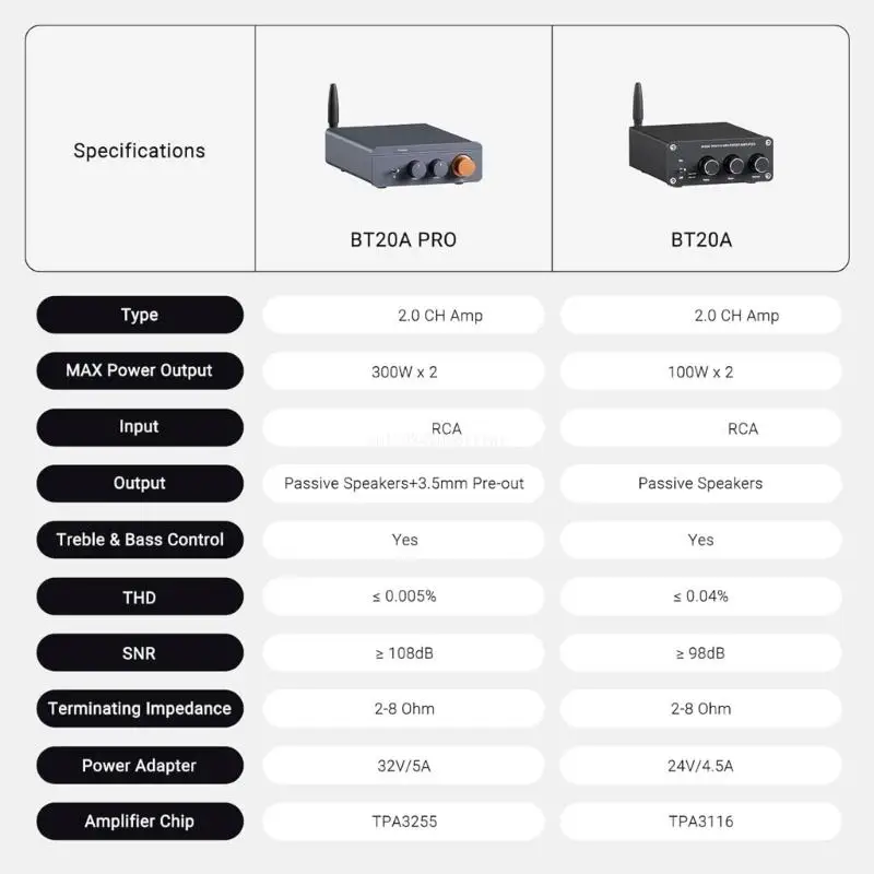 BT20A 300Wx2 Mini Amplifier BT5.0 2 Channel Amplifier Receiver TPA3255 Chip Upgraded for Home Audios Dropship