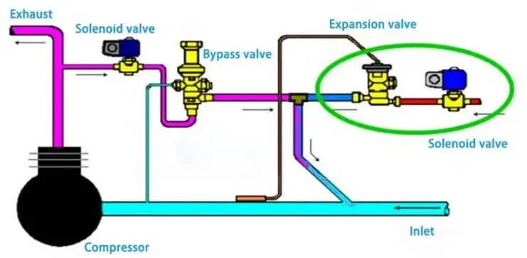 صمام لولبي R134a R22 R407C R404A Brass Copper Welded Discharge Bypass Valve Essential Refrigeration & Heat Exchange Part صمامات أخرى — تفصيل 3