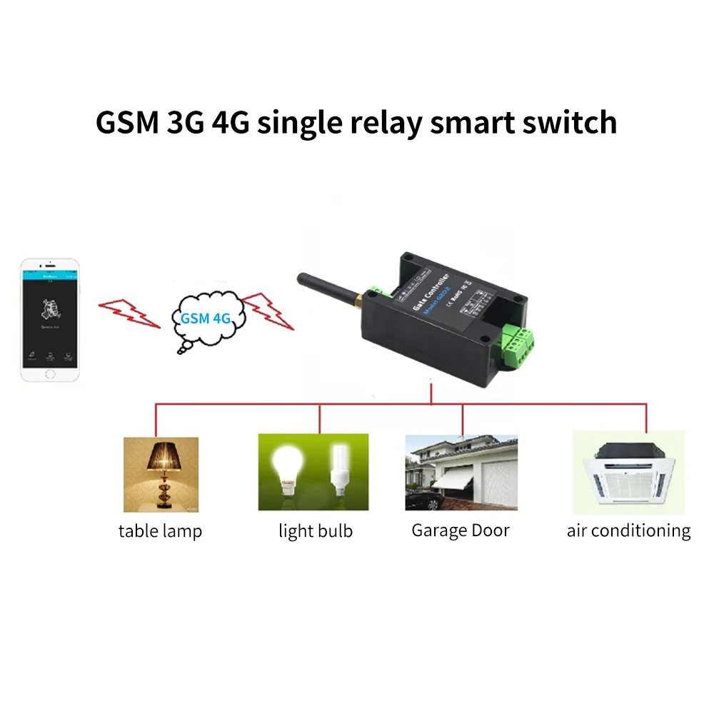 G202 4G Gsm Sms relay Free calls remote controller Phone Call Gate Opener Switch Door Opener for Parking System 4G LTE Access