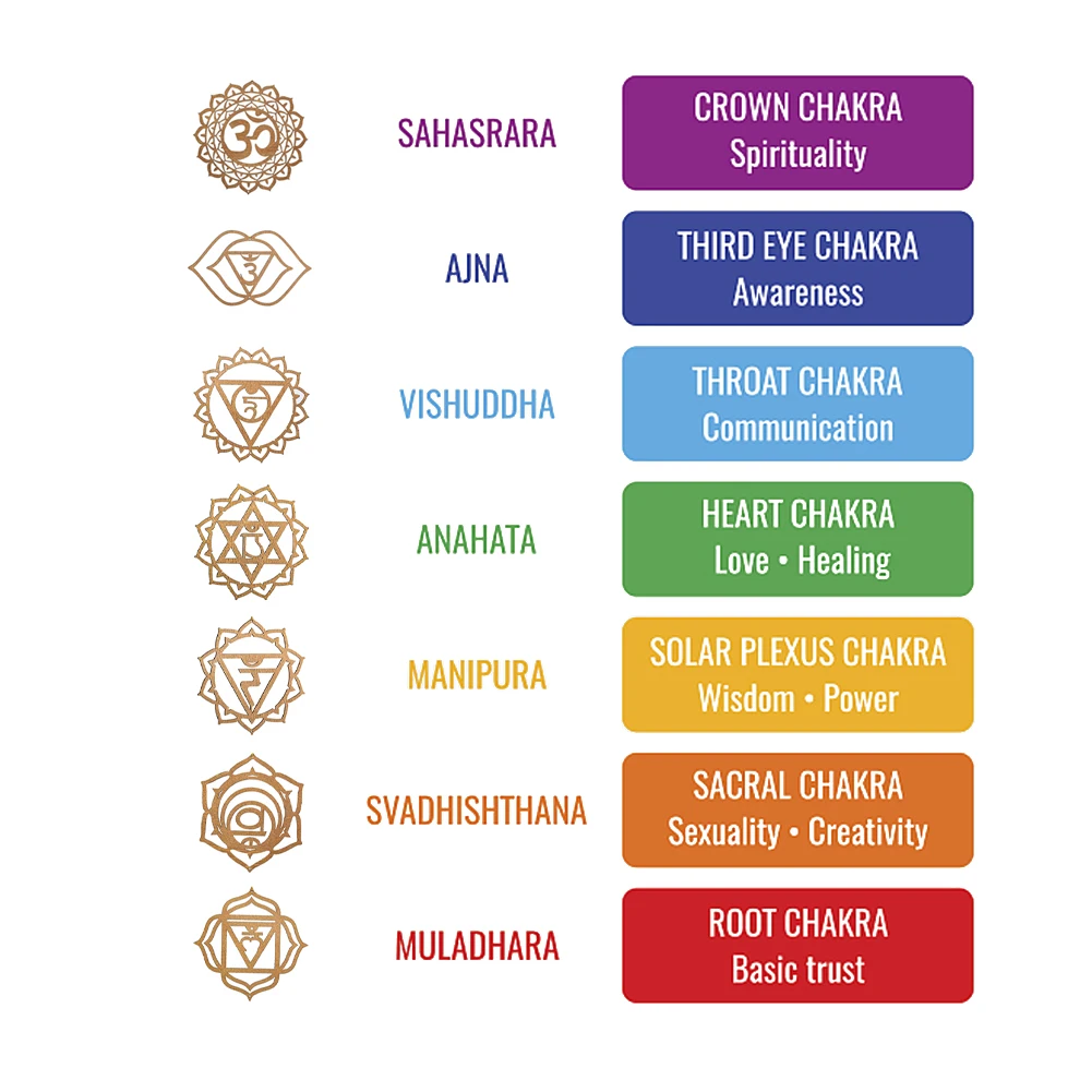 7PCS/SET Wooden Seven-chakra Hollowed Wall Hanging  Wiccan Decor Home Yoga Meditation Handicraft Accessories Decoration Pendant