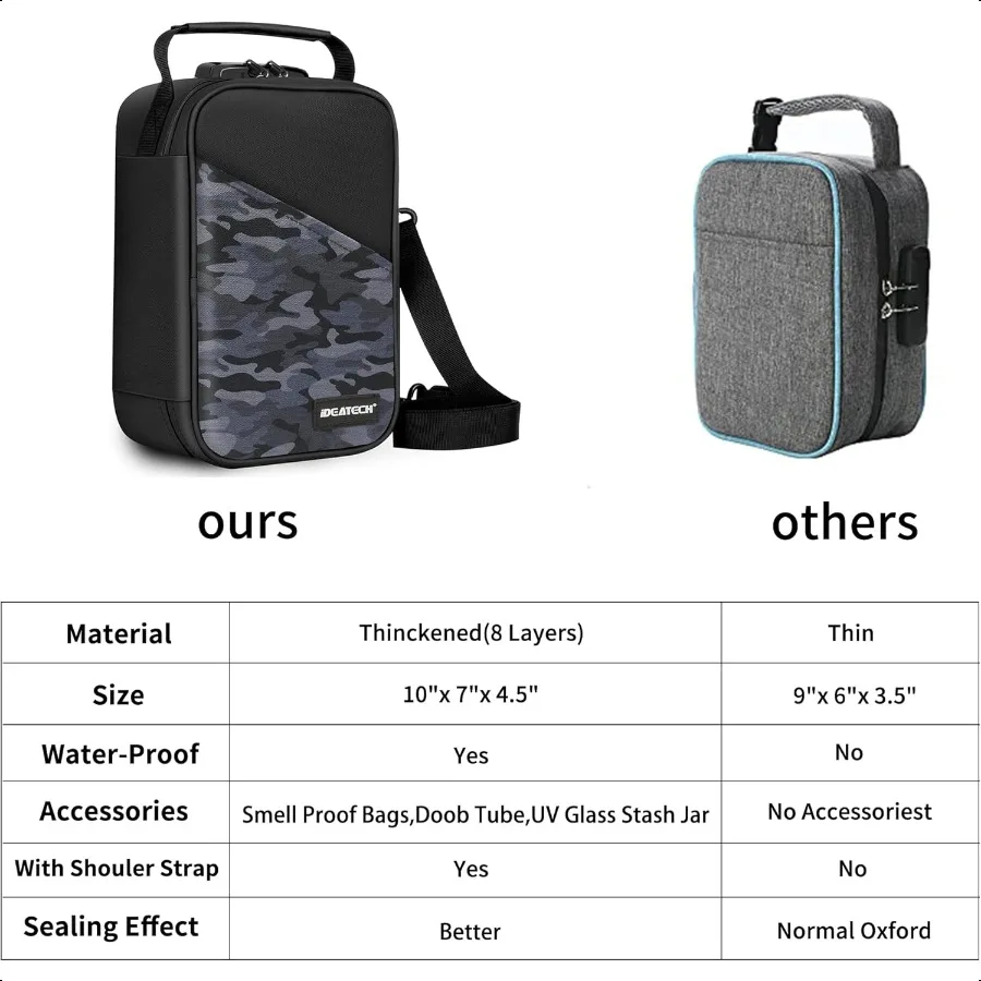 IDEATECH Smell Proof Bag Stash Box Odor Proof Smell Proof Containers with Lock Odorl Travel Storage Bag Home Organizer Case Loc